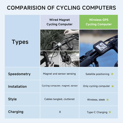 CYCPLUS GPS Bike Computer Wireless Bicycle Speedometer Bike Computer IPX6 Waterproof Odometer GPS Speedometer Cycling G1 (New Upgraded)