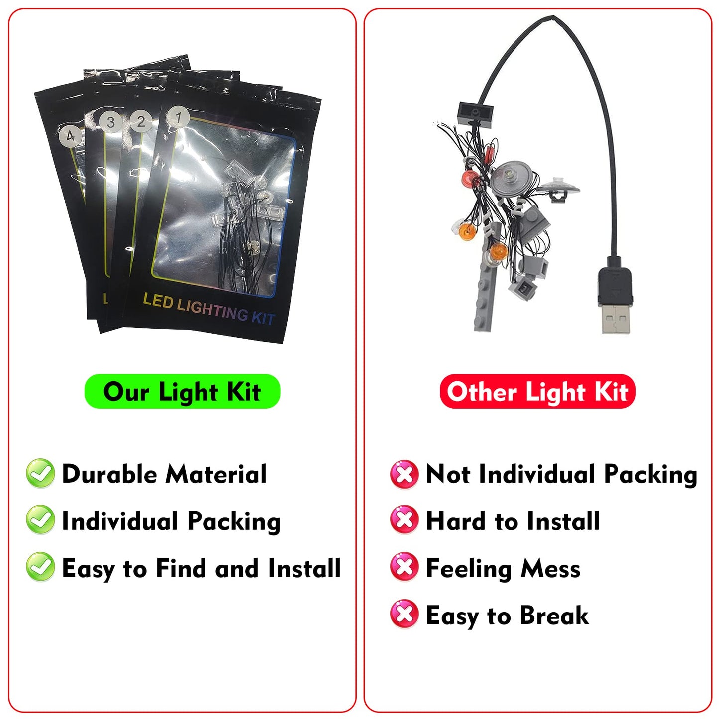 LocoLee LED Lighting Kit Compatible with LEGO Marvel Spider-Man Venom Mask, Light Set Compatible with LEGO 76187 Venom Mask, Lights Compatible with LEGO, Only Lights Set (Voice Control)
