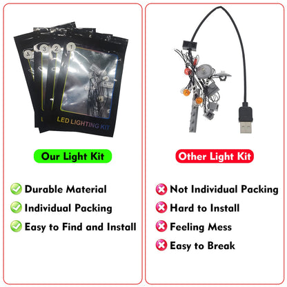 LocoLee LED Lighting Kit Compatible with LEGO Marvel Spider-Man Venom Mask, Light Set Compatible with LEGO 76187 Venom Mask, Lights Compatible with LEGO, Only Lights Set (Voice Control)
