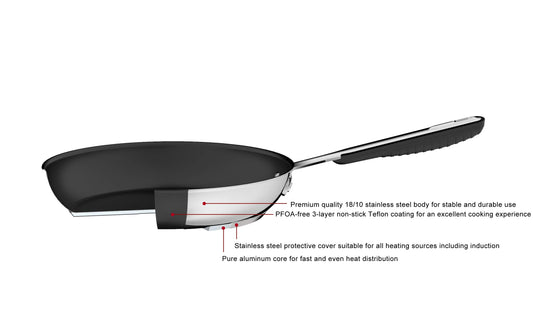 Amazon Basics Stainless Steel Non-Stick Frying Pan - Induction Compatible, with Comfortable Handle - 28 cm