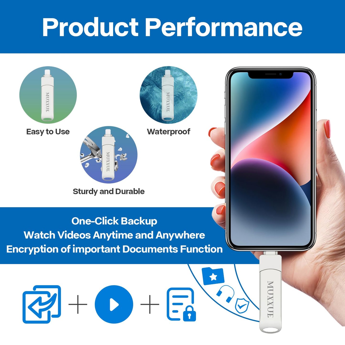 128GB 3 in 1 USB Stick Phone, MUXXUE Memory Stick Phone, USB Stick for Phone, pad, Android, PC, Copy photos and videos without downloading an app.