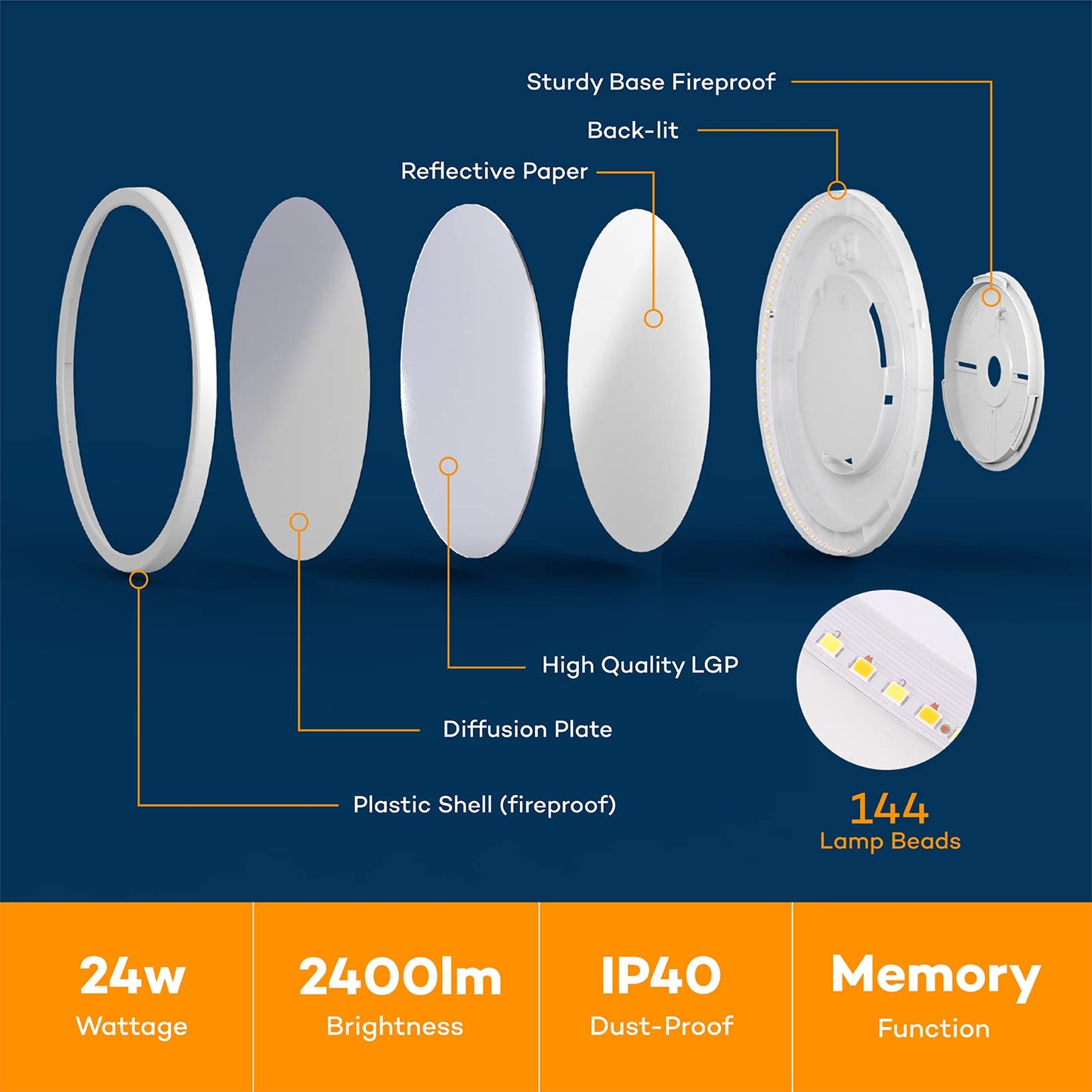 BLNAN LED Ceiling Light Dimmable 24W, Ceiling Lamp with Remote Control, Panel 3000K-6500K 2400lm for Living Room Bedroom Kids Room Bathroom - Modern Round Ultraslim White, 30x2.5cm