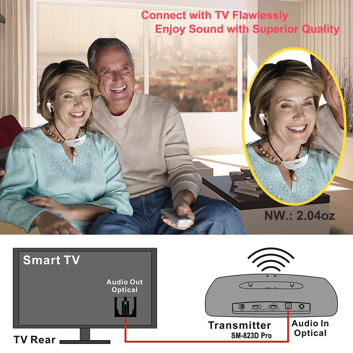 SIMOLIO Digital Wireless TV Headphones, 2.4GHz Hearing Protection Headphones for Seniors with Microphone & Charging Station, Compatible with Optical, RCA, 3.5mm AUX Connection, SM-823D Pro