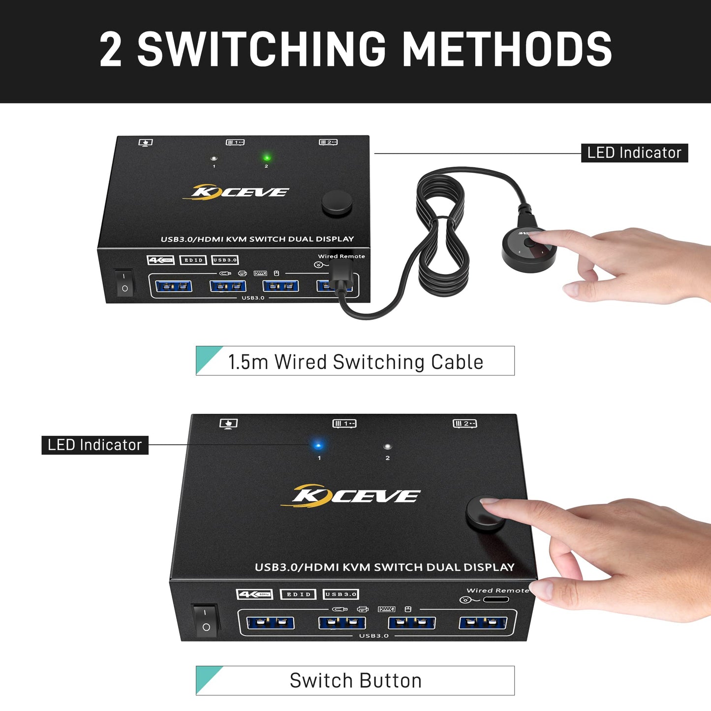 YOUTINGHDAV USB 3.0 HDMI KVM Switch 2 PC 2 Monitors, EDID Emulator, 4K@60Hz, HDMI 2.0, Dual Monitor KVM Switch 2 Monitors Share Wireless Keyboard, Mouse, Wired Remote, and 4 Cables