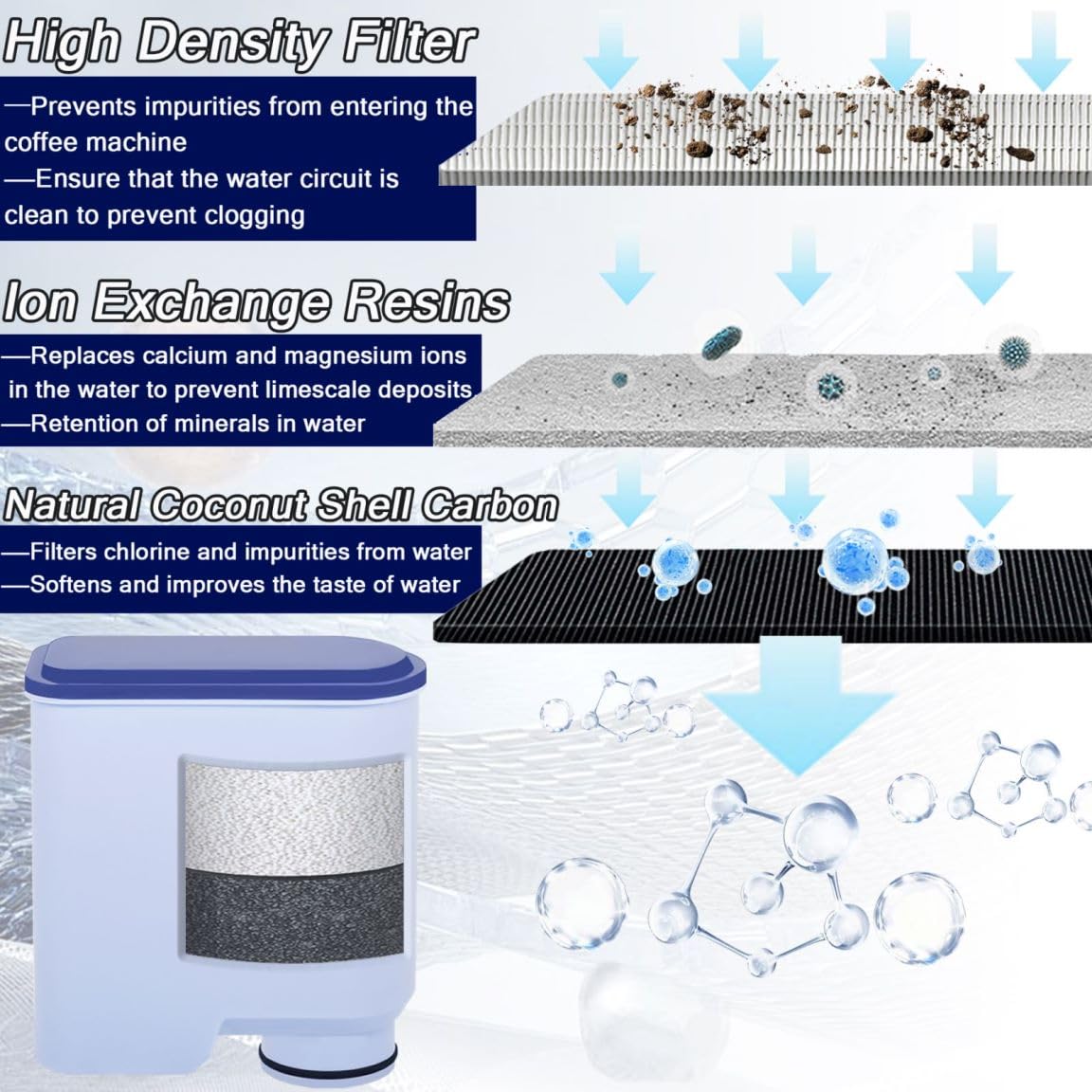 Aqua Clean Filter Philips water filter coffee machine Compatible with Philips Aqua Clean Filter CA6903/10 CA6903/22 CA6707/20 (10 pieces)