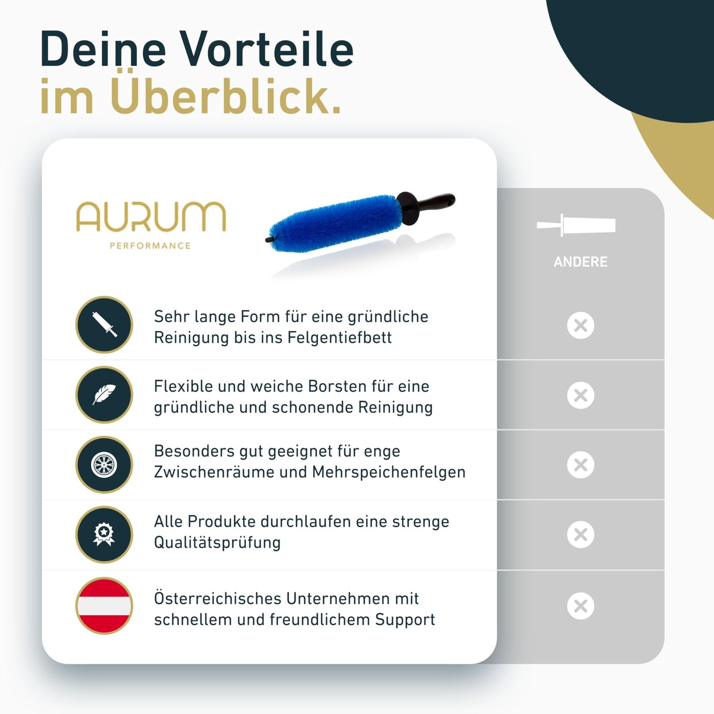 Aurum-Performance® Wheel Brush for effective car cleaning - Professional long wheel brush for gentle wheel cleaning - Wheel Brush alloy wheel cleaning brush.