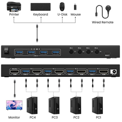 USB3.0 KVM Switch HDMI 4 Ports 4K@60Hz Simulation EDID, ESKEVE HDMI2.0 KVM Switch 4 PC 1 Monitor 2K@120Hz for sharing 4 PCs and 1 monitor, with Wired Remote and HDMI+USB3.0 Cables