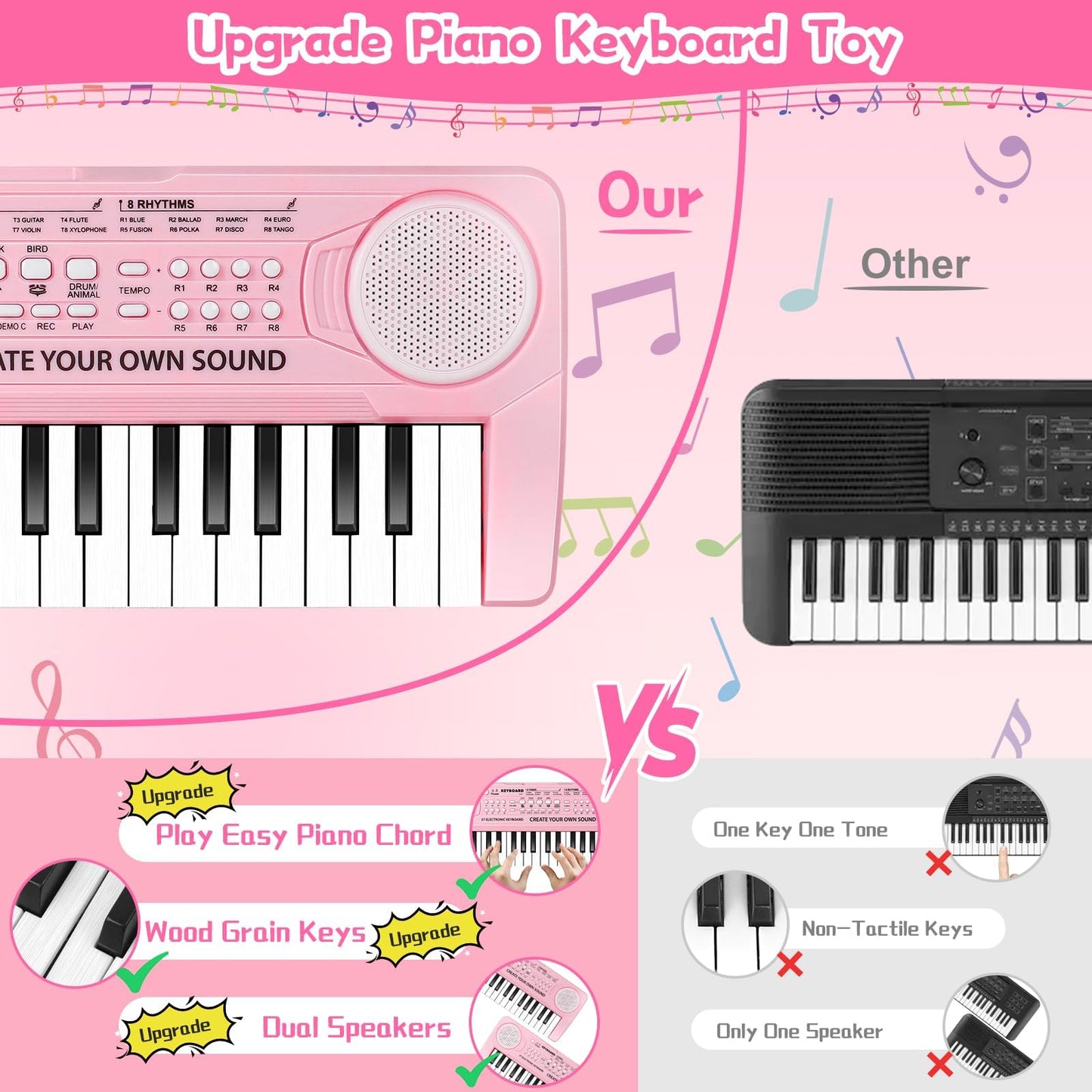 Hilifexll Keyboard for Kids 3+, Portable Multifunctional Children's Keyboard with 37 Keys and Microphone, Musical Toy Piano Keyboard Learning Toy Gift for Boys Girls 3-6 Years Old, Pink.