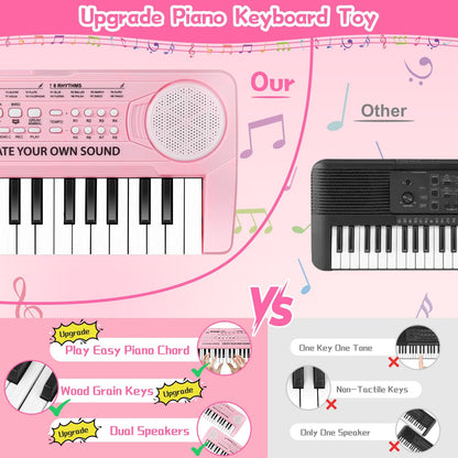 Hilifexll Keyboard for Kids 3+, Portable Multifunctional Children's Keyboard with 37 Keys and Microphone, Musical Toy Piano Keyboard Learning Toy Gift for Boys Girls 3-6 Years Old, Pink.
