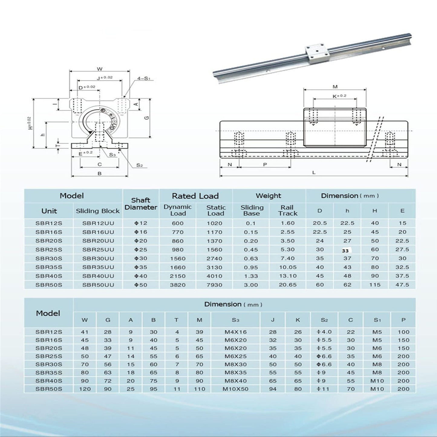 CNCYEAH 4 pieces Linear Guide Rail SBR20-1500mm Linear Bearing Slide Kit with 4 Linear Guide Shafts and 8 SBR20UU Bearing Blocks for 3D Printer CNC