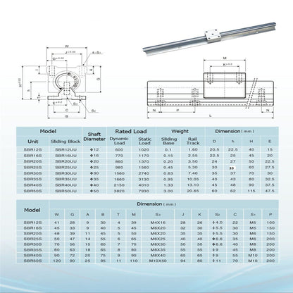 CNCYEAH 4 pieces Linear Guide Rail SBR20-1500mm Linear Bearing Slide Kit with 4 Linear Guide Shafts and 8 SBR20UU Bearing Blocks for 3D Printer CNC