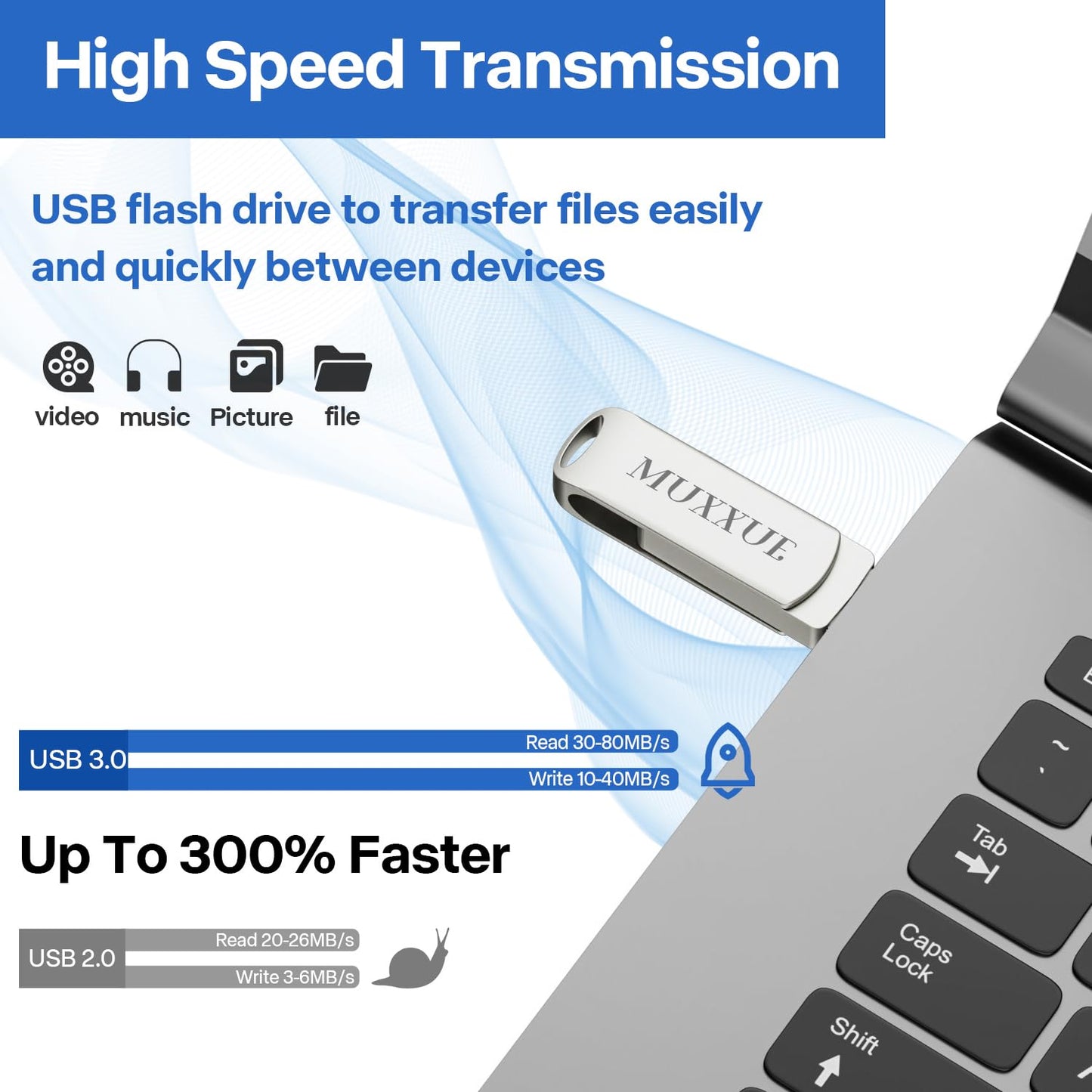 128GB 3 in 1 USB Stick Phone, MUXXUE Memory Stick Phone, USB Stick for Phone, pad, Android, PC, Copy photos and videos without downloading an app.