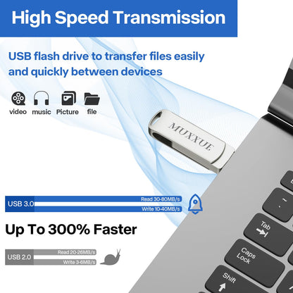 128GB 3 in 1 USB Stick Phone, MUXXUE Memory Stick Phone, USB Stick for Phone, pad, Android, PC, Copy photos and videos without downloading an app.