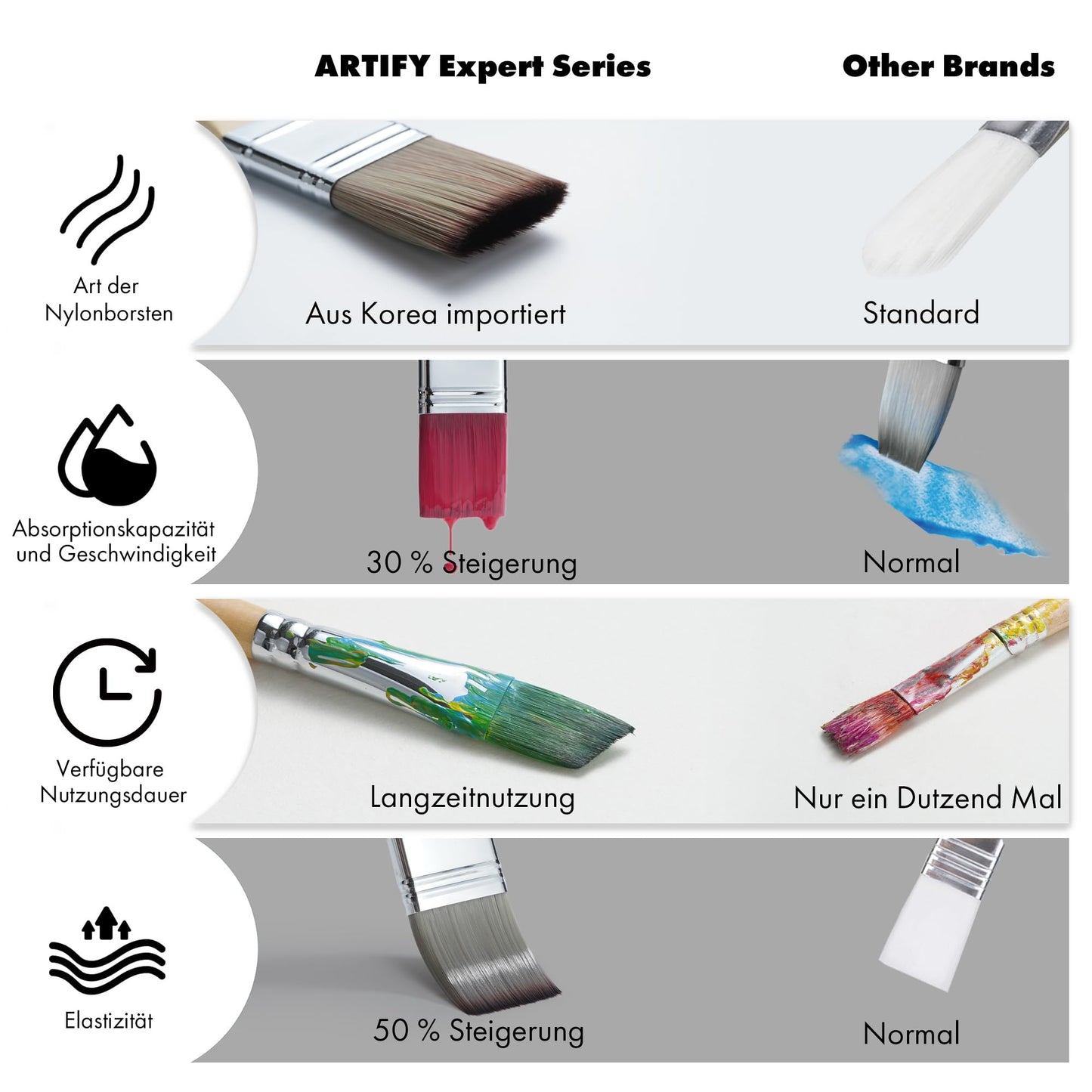 ARTIFY 25-piece Premium Brush Set for Acrylics, Flat Filbert Round Fan Liner Angled Brushes with Canvas Bag and Palette Knife for Acrylic Oil Watercolor Gouache Body Painting.