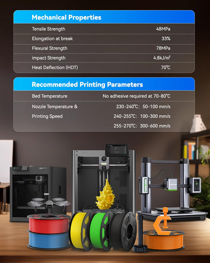 JAYO Rapid Matte PETG Filament 1.75mm, High Speed 50-600mm/s 3D Printer Filament, Dimensional Accuracy +/- 0.02mm for most FDM 3D Printers, 1.1kg/spool (2.43lbs), Mint Green