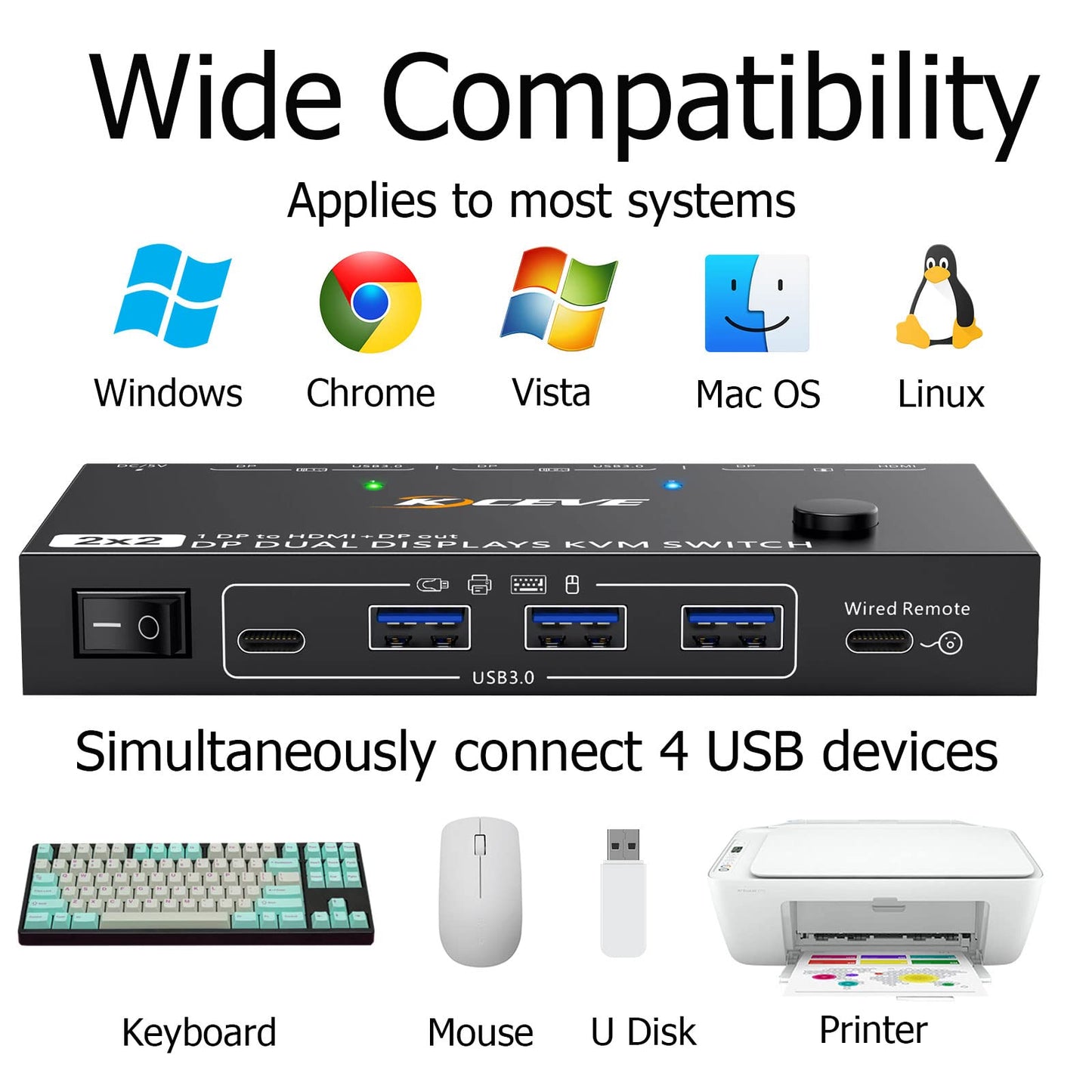 YOUTINGHDAV USB 3.0 KVM Switch 2 PCs 2 Monitors 4K@144Hz, MST KVM Switch DisplayPort HDMI Splitter 2 Monitors HDMI + DP Share Mouse Keyboard, with Wired Remote.