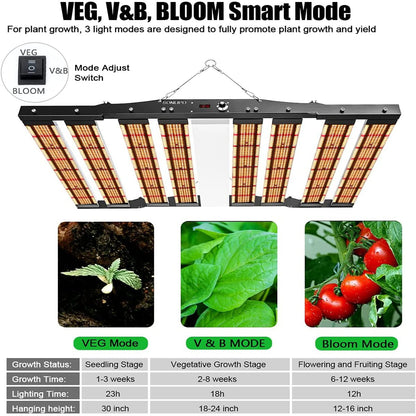 JideTech SPC6500 Plant Lamp LED Full Spectrum Grow Light 650W, 1.8x1.8m Coverage, with 2928 Samsung Diodes, Growth Lights for Plants, LED Grow Light for Indoor Plants, Vegetables, Seedlings, and Flowers.