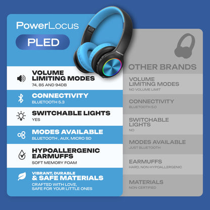 Kids Bluetooth headphones, PowerLocus kids wireless headphones with LED lights, 74/85/94dB volume limiter, foldable headset, HD stereo, micro SD, built-in microphone for school/laptop/phone/TV.
