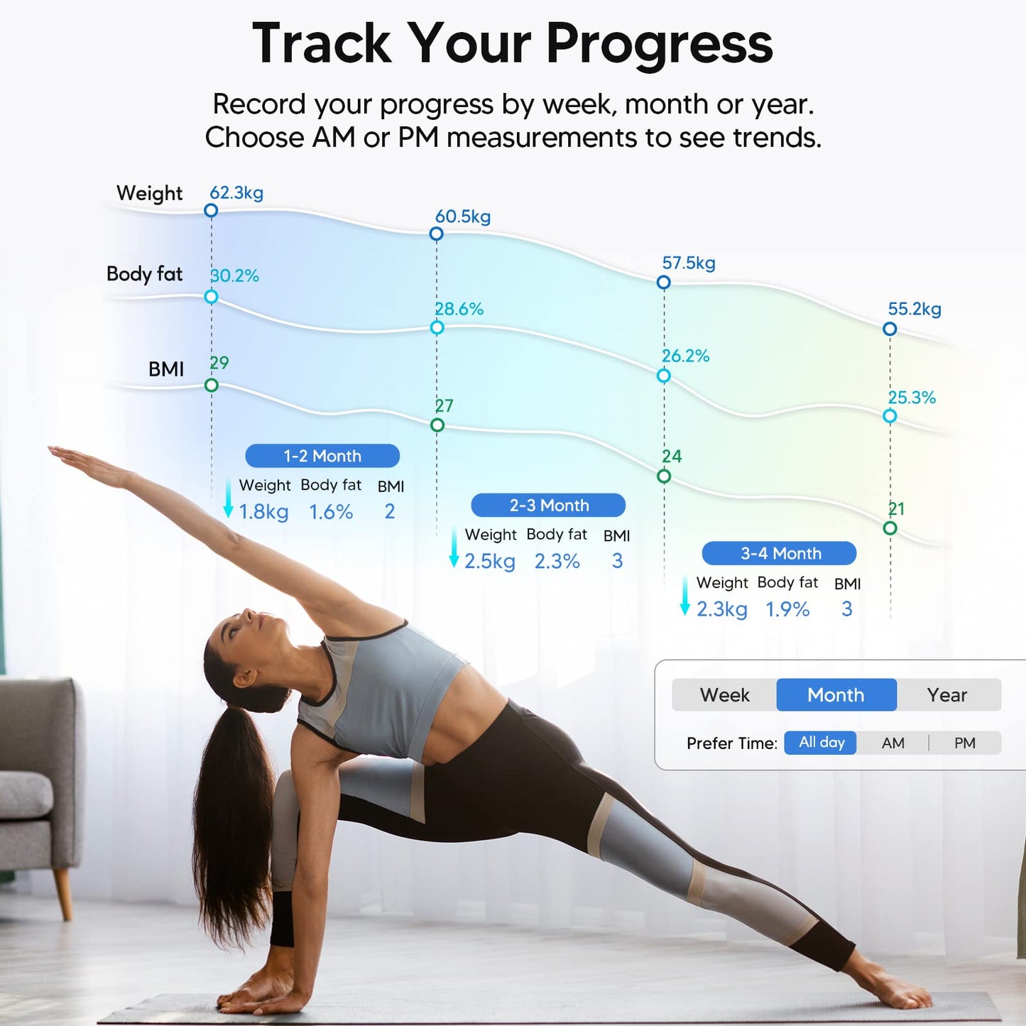 Arboleaf Body Fat Scale with App, Digital Bathroom Scale, Body Composition Scale for Body Fat