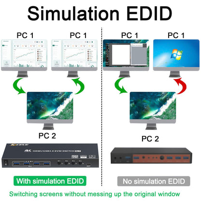 YOUTINGHDAV USB 3.0 KVM Switch HDMI 4 Port, 4K@60Hz simulating EDID KVM Switch 4 PC 1 Monitors, HDMI 2.0 KVM Switches sharing 4 USB 3.0 devices mouse keyboard printer, with wired remote and 5 cables.