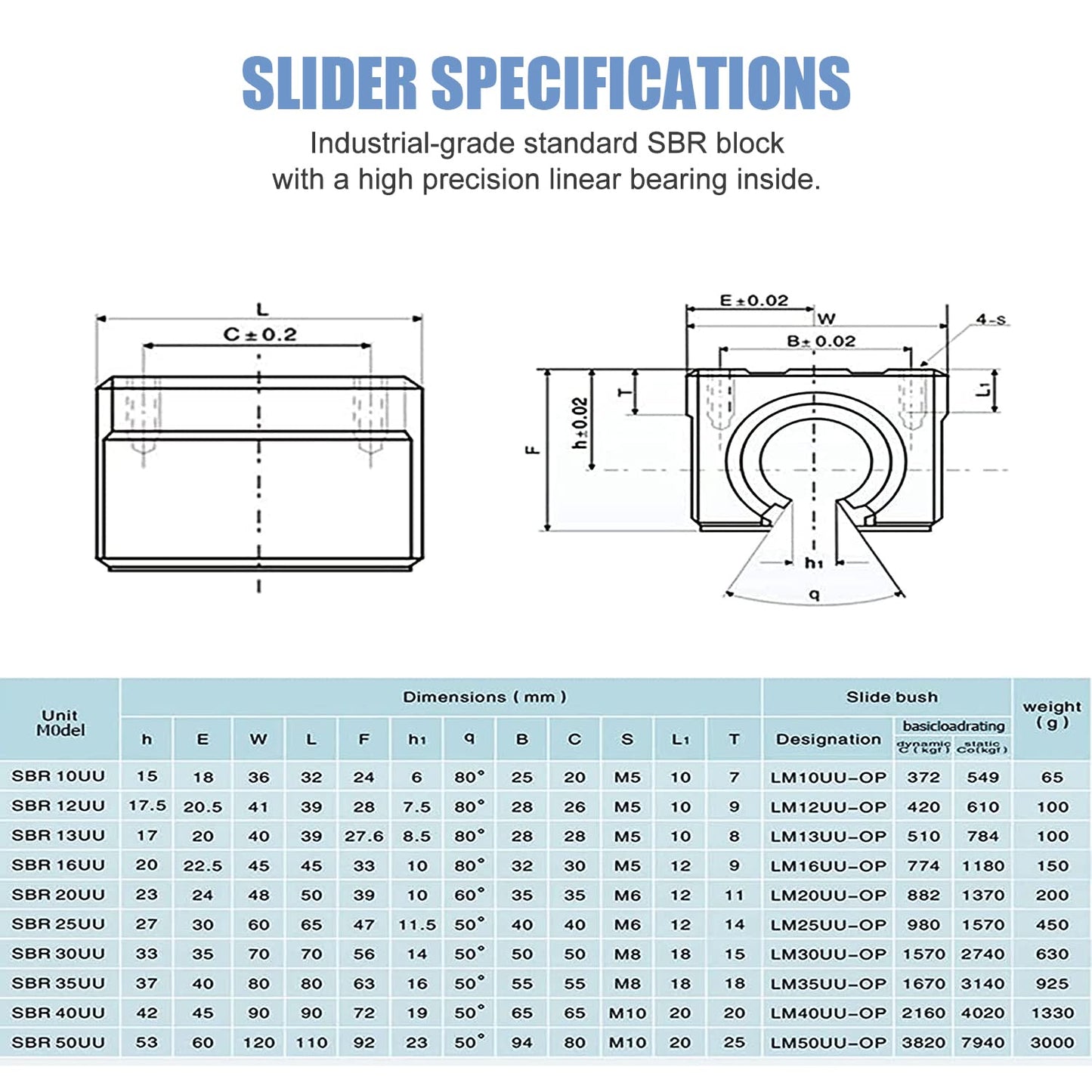 CNCMANS Linear Guide Rail 2pcs SBR16-1200mm Stainless Steel Guideway with 4pcs SBR16UU Linear Bearing Block, CNC Parts for 3D Printer Stepper Motor (linear guide SBR16 1200mm)