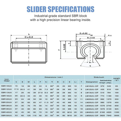 CNCMANS Linear Guide Rail 2 Pieces SBR20-800mm Stainless Steel Guide Rail with 4 Pieces SBR20UU Linear Bearing Block, CNC Parts for 3D Printer Stepper Motor (linear guide SBR20 800mm)