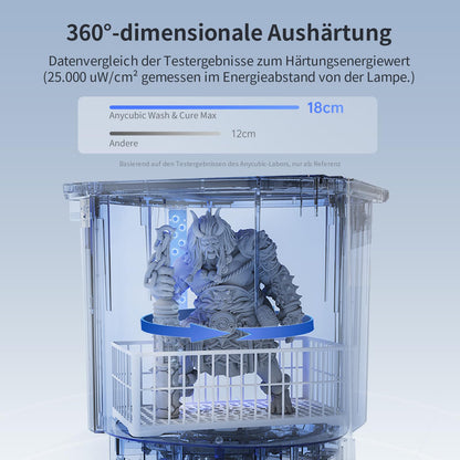 ANYCUBIC Wash & Cure Max Machine, Ultra-large 2 in 1 washing and curing machine for LCD/DLP/SLA resin 3D printers Photon M3 Max/M5s Pro/m7 Pro, dual mode, alcohol-saving, washing size 300x165x300mm