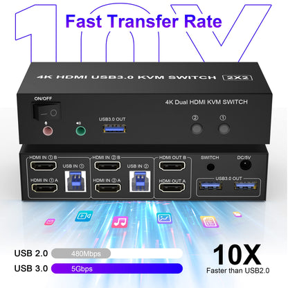 KVM Switch 2 PC 2 Monitors USB 3.0, 4K@60Hz HDMI KVM Switch 2 PC 2 Monitors with audio microphone output and 3 USB 3.0 Ports, PC Monitor Keyboard Mouse Switcher