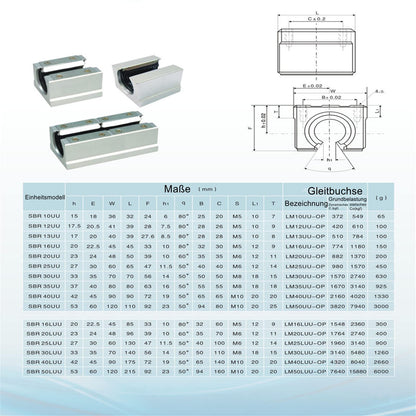 ONLISUM Linear rail guide SBR20 1000mm 2 pieces linear shaft 4 pieces SBR20UU bearing block CNC kit linear rails and bearings kit for automated machines and systems