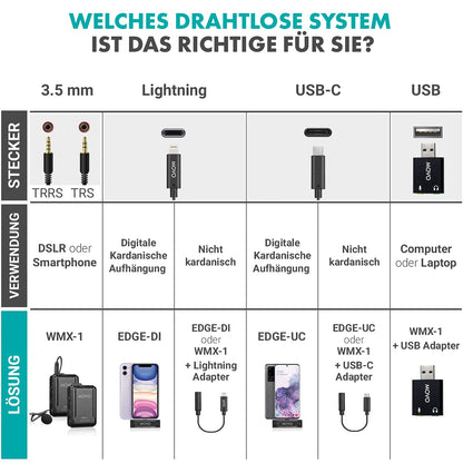 Movo WMX-1-DUO 2.4GHz Wireless Lavalier Microphone System, compatible with DSLR cameras, camcorders, iPhone, Android smartphones, and tablets (60m audio range)
