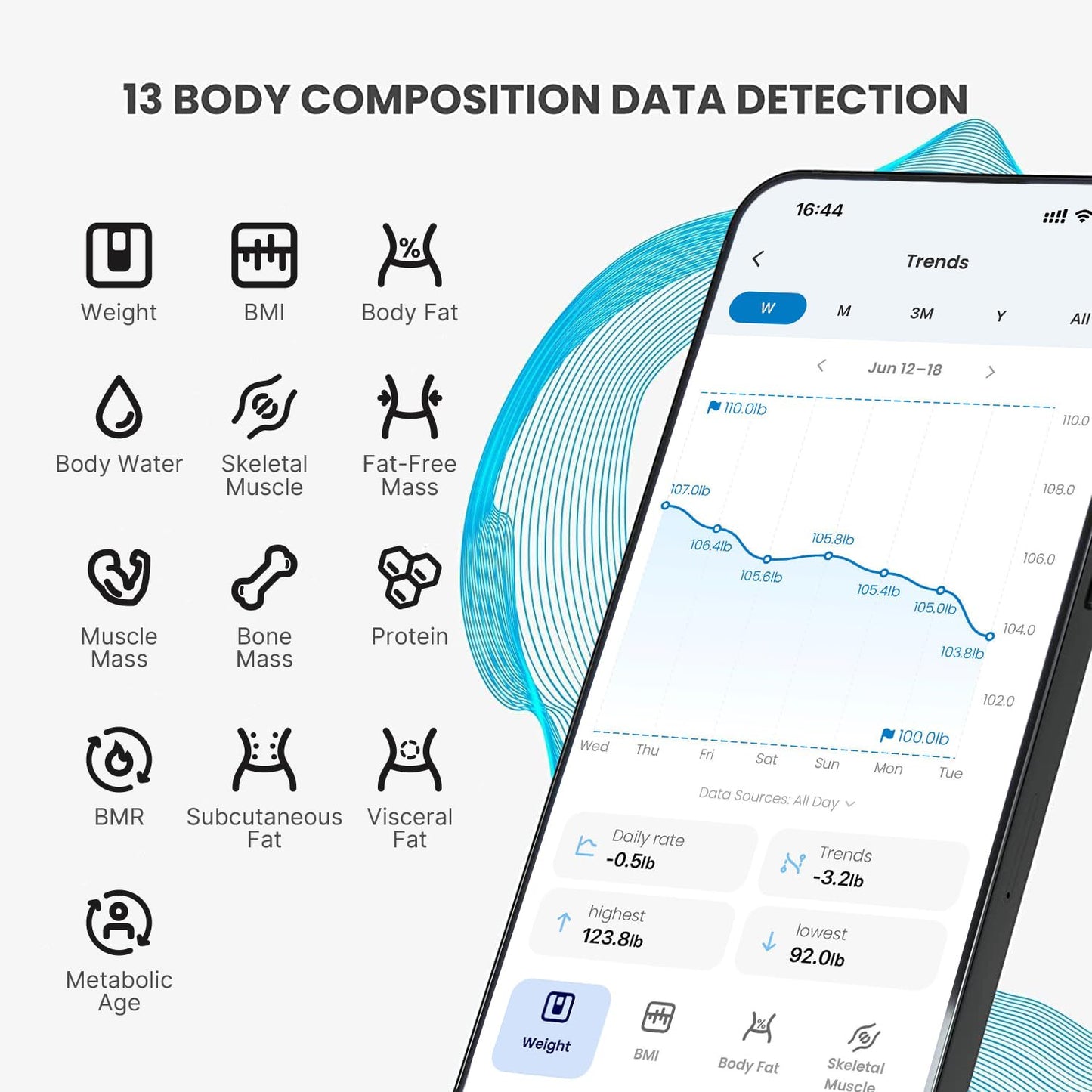 RENPHO Body Fat Scale Smart, Rechargeable Digital USB-C Bathroom Scale with Body Fat Analysis App, 180 kg, Black