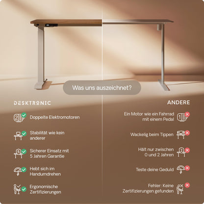 Desktronic Homeone height-adjustable desk 140 × 70 cm - Electric desk with two electric motors, touchscreen control, and integrated USB-A and USB-C charging ports.