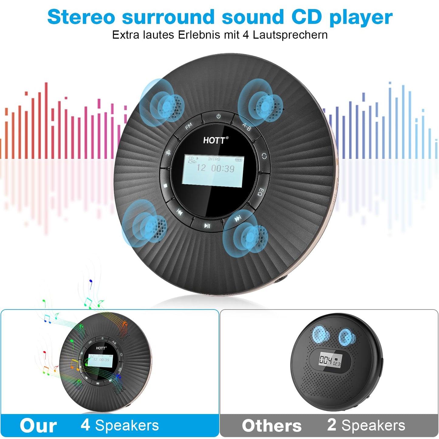 HOTT Portable Bluetooth CD Player with 4 Speakers and FM Transmitter, Anti-Skip Portable CD Player, 1800mAh Rechargeable Small with Headphones for Car, Home.