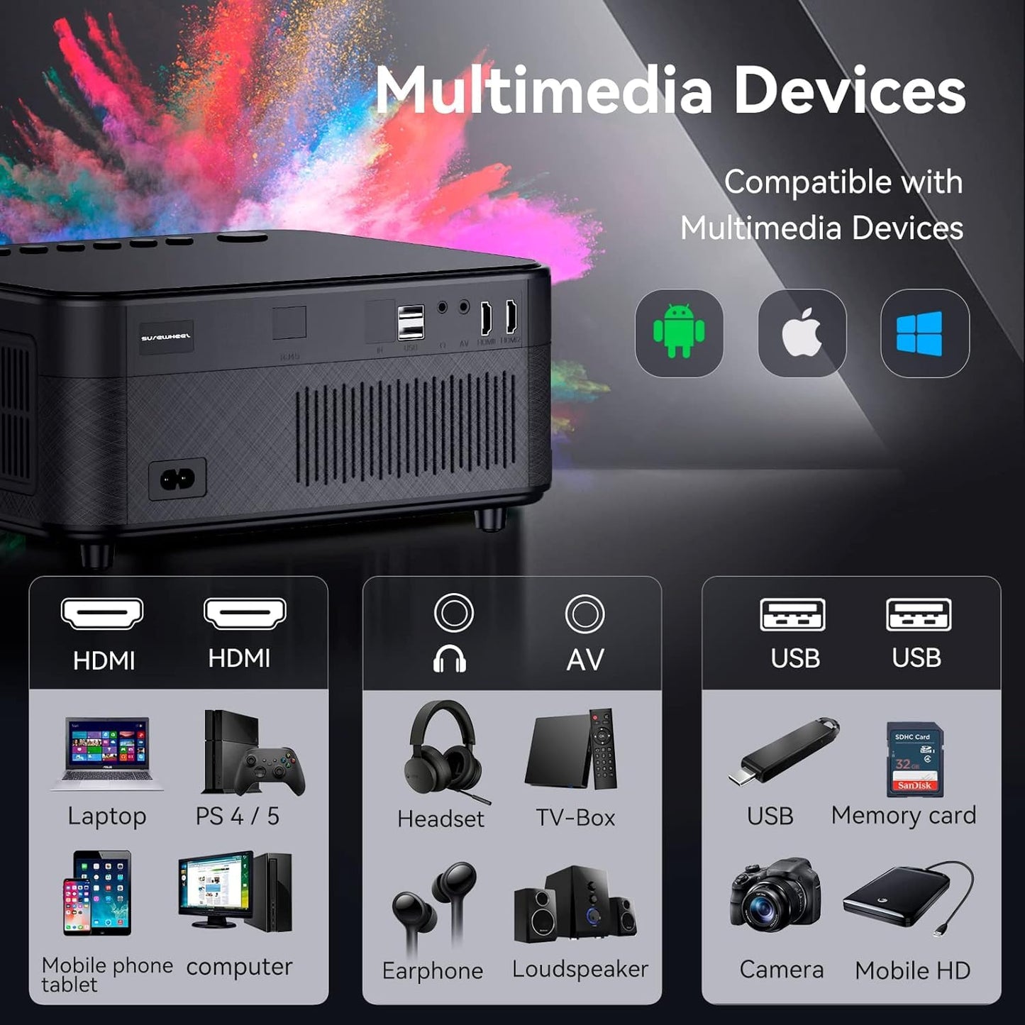 SUREWHEEL WiFi Projector 20000 Lumens Mini 5G Projector 4K Full HD 600-inch Home Theater Projector 4P&4D Keystone Correction/Zoom/Bluetooth Projector Compatible with Smartphone/Tablet/TV Stick/HDMI/USB (Black)