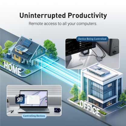 GL.iNet KVM remote control over the Internet, 4K resolution, Tailscale, remote control of keyboard, video, and mouse - ideal for home office, data centers, IT management, and industrial applications.