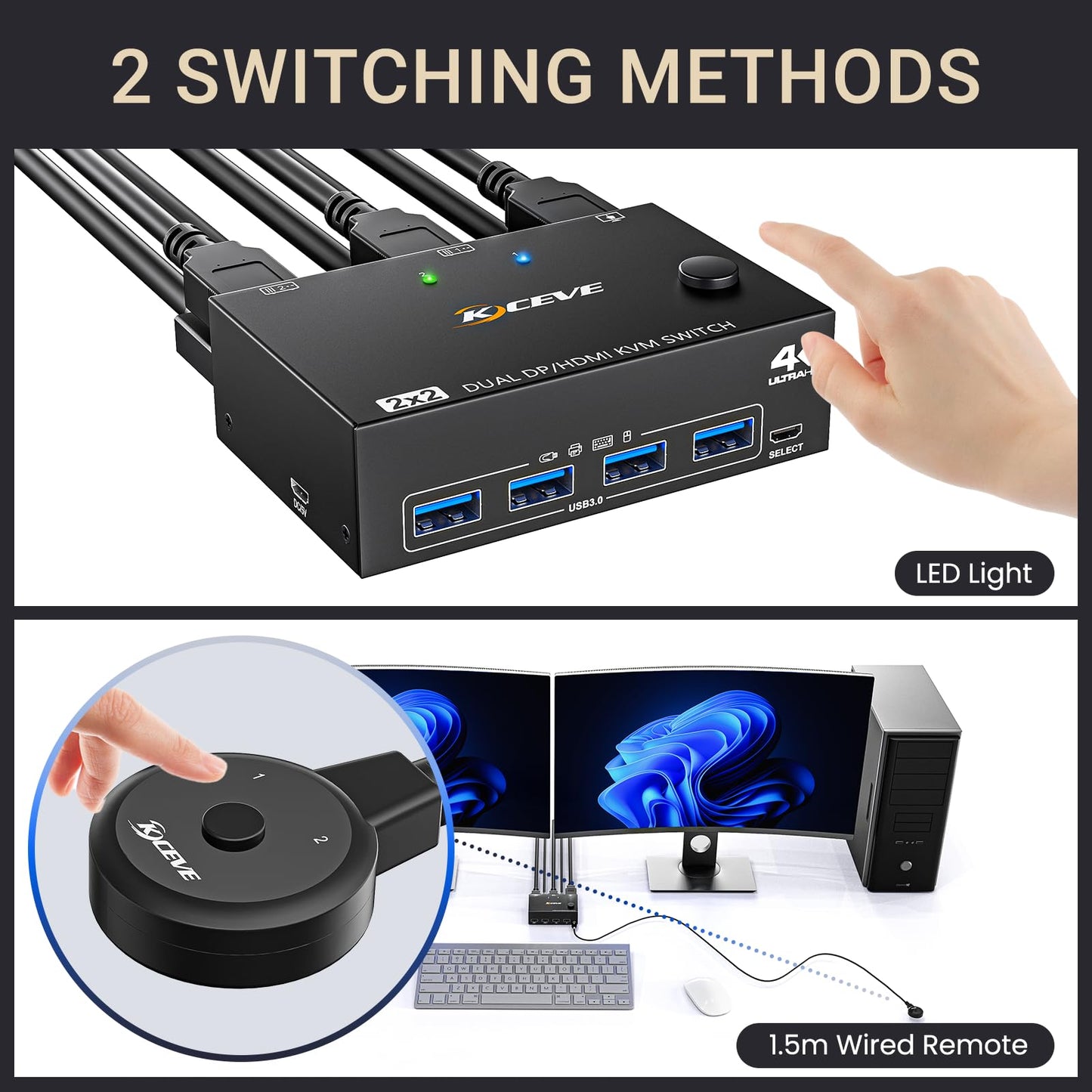 YOUTINGHDAV USB 3.0 Dual Monitor 2x2 KVM Switch HDMI DP, KVM Switch 2 PC 2 Monitors, KVM Switches Displayport 4K@144Hz + HDMI 4K@60Hz with 4 USB 3.0 Ports for sharing mouse, keyboard, and 2 monitors between 2 PCs.
