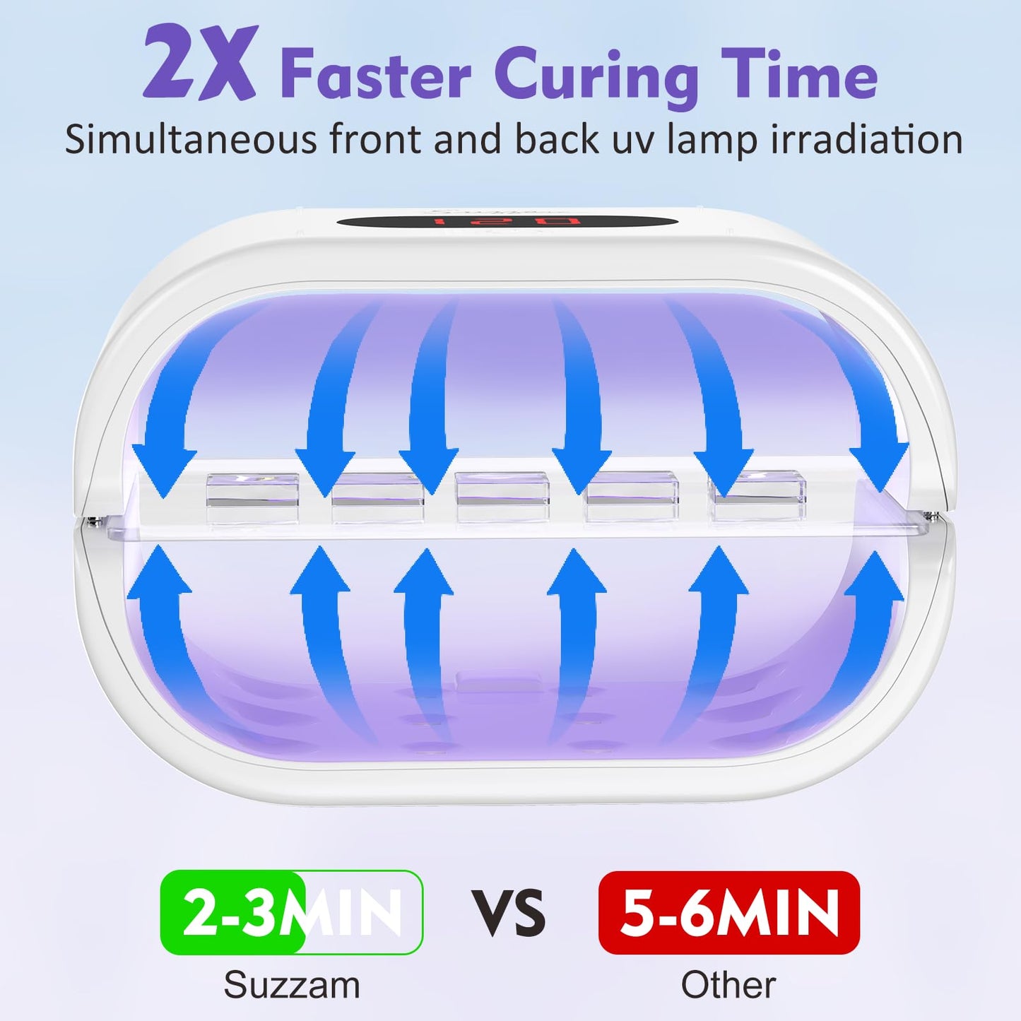 UV light for resin, Double-sided UV lamp for resin Large UV resin lamp with LED display (longer time in 2m, 3m, 5m) Fast-curing UV lamp resin for resin, molds, jewelry making