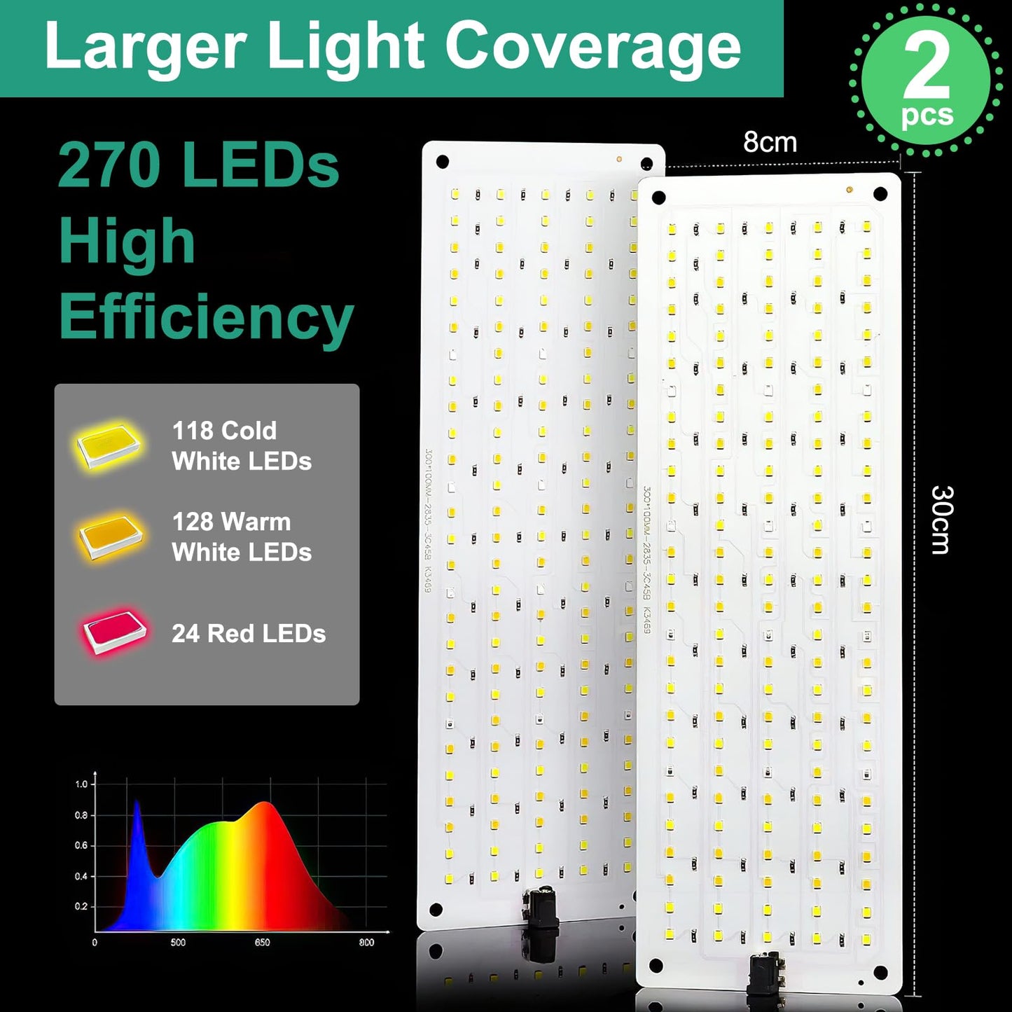 idudu 2-Pack Plant Lamp LED Full Spectrum, Plant Light with 270 LEDs, Plant Grow Light for Indoor Plants with Timer, 10 Levels of Brightness, [Energy Class B] (2)