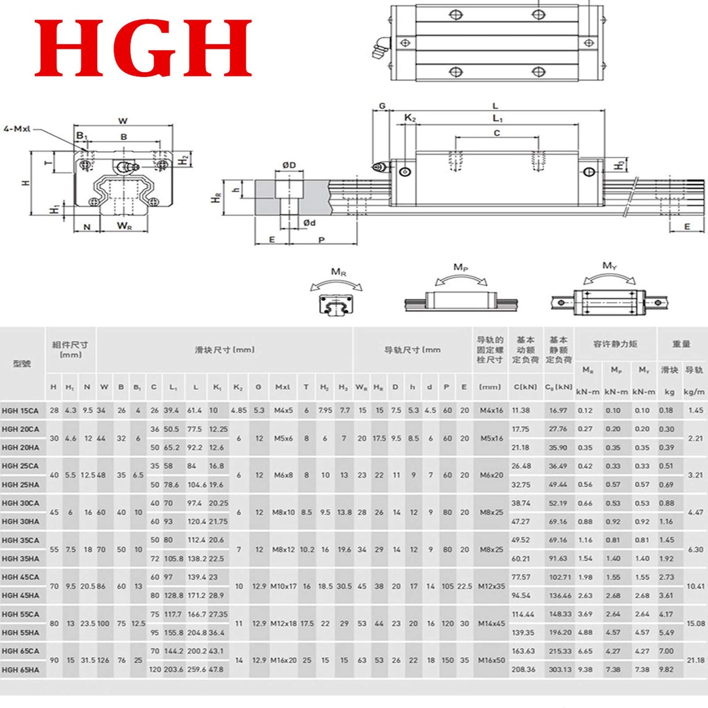 GooEquip Linear Guide HGR20 1200mm Rail with 4PCS Slider Block + 1PCS SFU1605 1200mm Ball Screw with Ball Nut, BF12/BK12 Support, DSG16H, Coupling for 3D Printer CNC Machine