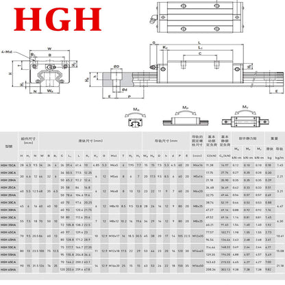 GooEquip Linear Guide HGR20 1200mm Rail with 4PCS Slider Block + 1PCS SFU1605 1200mm Ball Screw with Ball Nut, BF12/BK12 Support, DSG16H, Coupling for 3D Printer CNC Machine