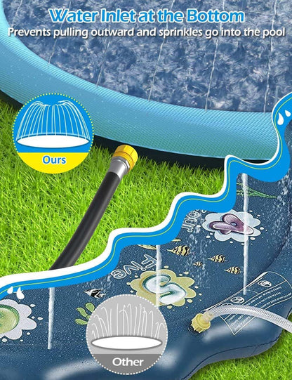 Tosekry Children's Sprinkler with Anti-slip Function, 200CM Water Toy Dog Pool, Outdoor Games, Splash Pad (Blue-200cm)