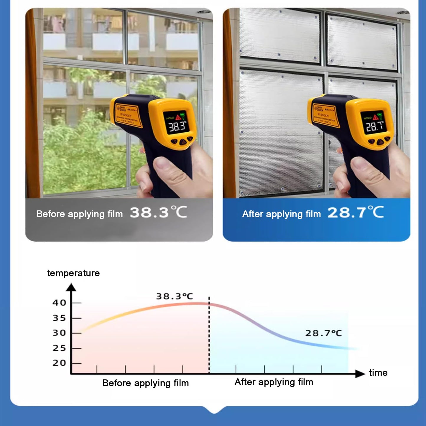 kufu01 Residue-free Sun Protection Film, Silver Window Film Opaque Reflective Window Film, 8mm Thick 99% UV Protection Insulating Film for Bedroom, Bathroom, Office, Skylight (100x100cm/39x39)