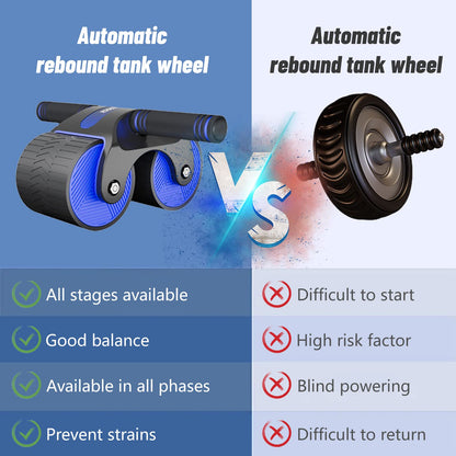 Automatic Rebound Abdominal Wheel, AB Roller, Ab Wheel, Core Roller Abdominal Trainer, Ab Roller for Core Training with Stable Dual Wheels and Automatic Rebound (Blue)