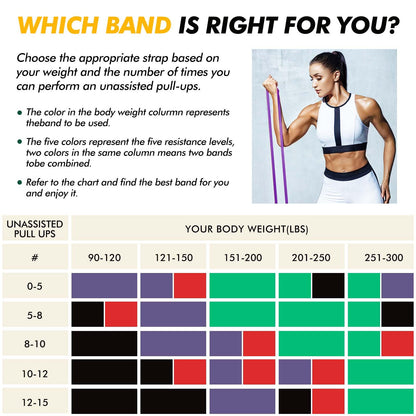 Resistance bands set by HANSPY, suitable for men and women. Includes pull-up assistance bands for strength training, home workouts, physiotherapy, yoga. Comes with door anchor, carrying bag, and workout guide.