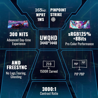Minifire 34" UWQHD Curved Gaming Monitor with 165Hz (DP), 3440 x 1440 resolution, Curved 1500R, 1ms MPRT, Pip/PBP, FreeSync, HDR, 300nits brightness, sRGB 125%, DCI-P3 95%, VA Panel, 2x HDMI 2.1 (TMDS) and 1x DP 1.4 Ports. MFG34C5Q
