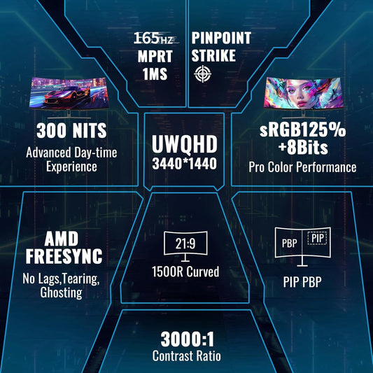 Minifire 34" UWQHD Curved Gaming Monitor with 165Hz (DP), 3440 x 1440 resolution, Curved 1500R, 1ms MPRT, Pip/PBP, FreeSync, HDR, 300nits brightness, sRGB 125%, DCI-P3 95%, VA Panel, 2x HDMI 2.1 (TMDS) and 1x DP 1.4 Ports. MFG34C5Q