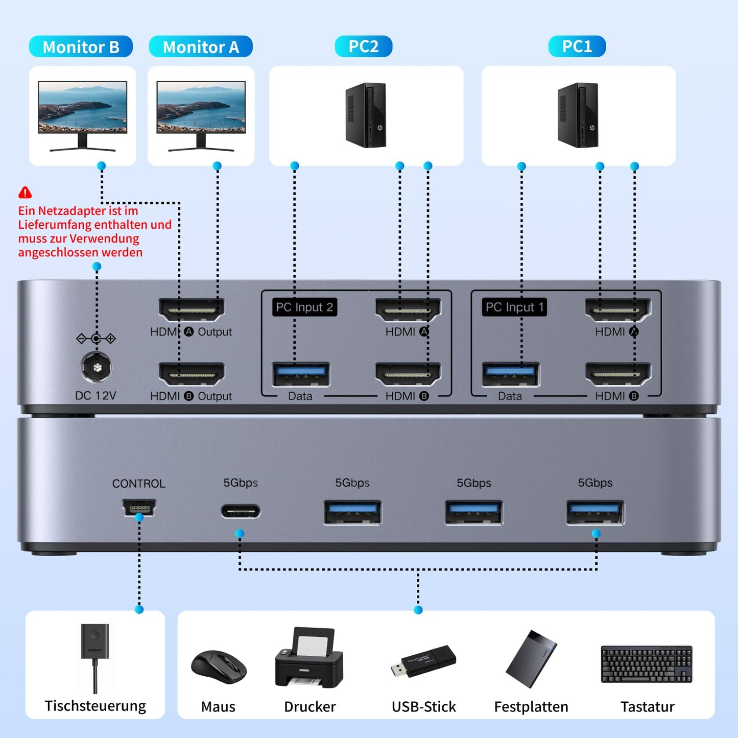 UGREEN HDMI KVM Switch 2 PC 2 Monitors 4K60Hz Keyboard and Desktop Controller Switching 4 USB 3.0 Ports Compatible with Windows/Linux/MacOS etc.