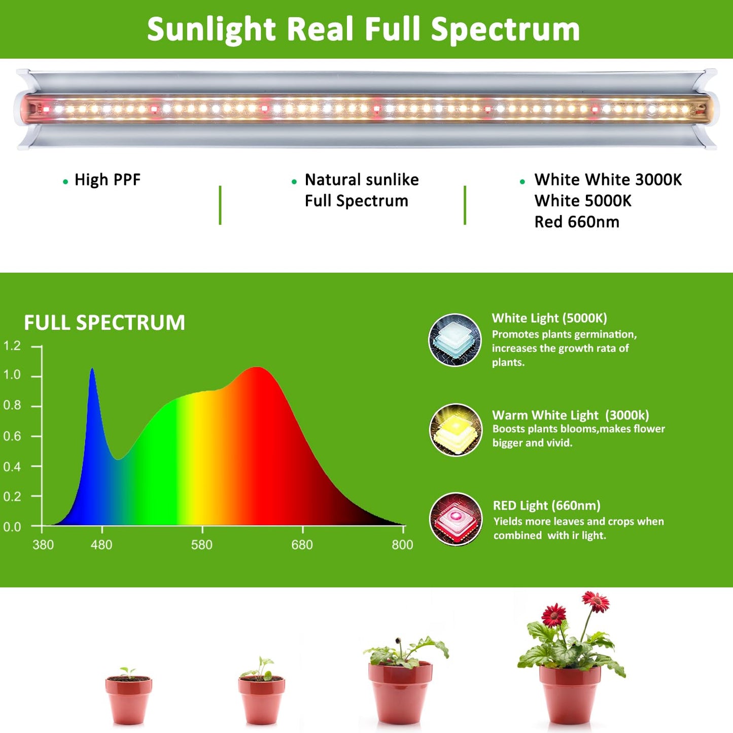 Niello 4Pack T5 Plant Lamp, 42cm LED Grow Light for indoor plants Full Spectrum, 660nm/3000K/6000K plant light with reflector/Daisy Chain for seeding, greenhouse, grow shelves.
