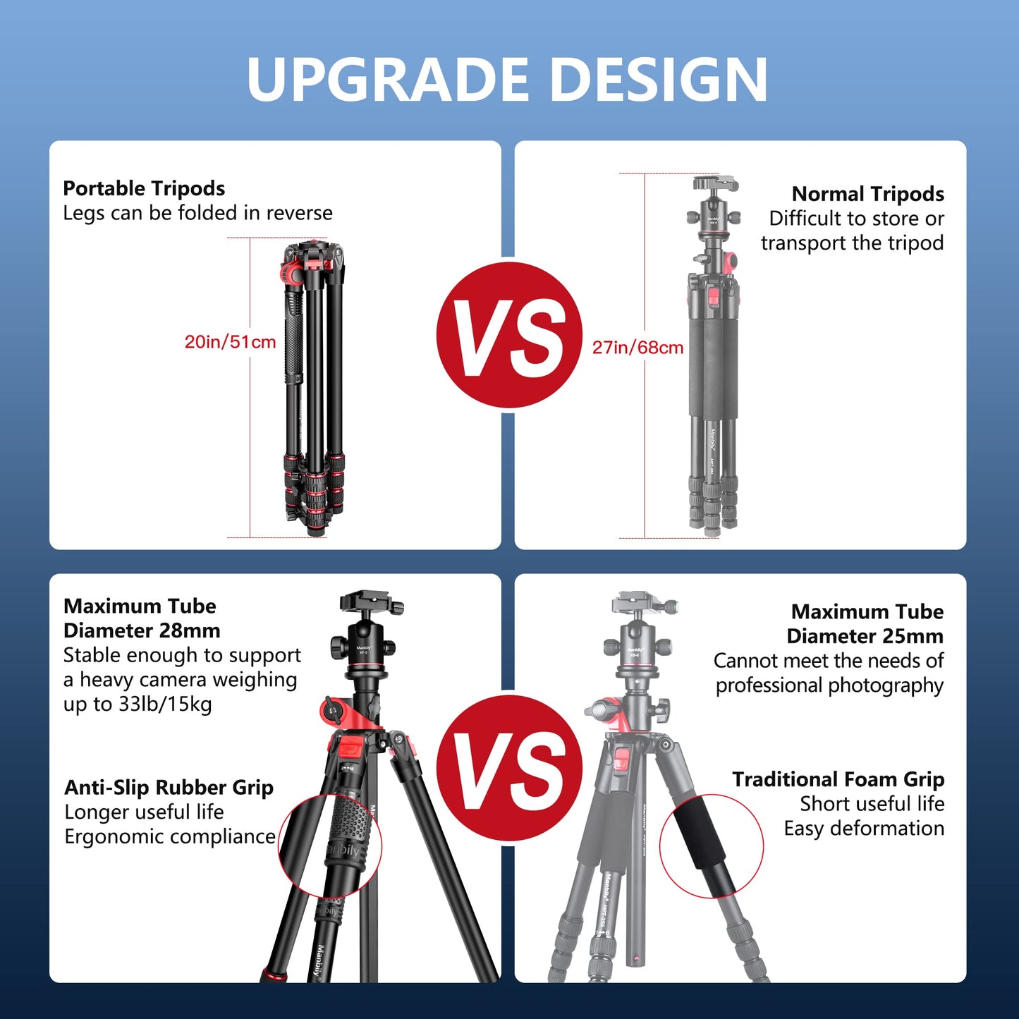 Camera tripod Manbily 178cm 70" horizontal overhead 360° aluminum tripod monopods rotating center column arm 180° travel tripod 36mm ball head & mounting platform for DSLR camera video camcorder