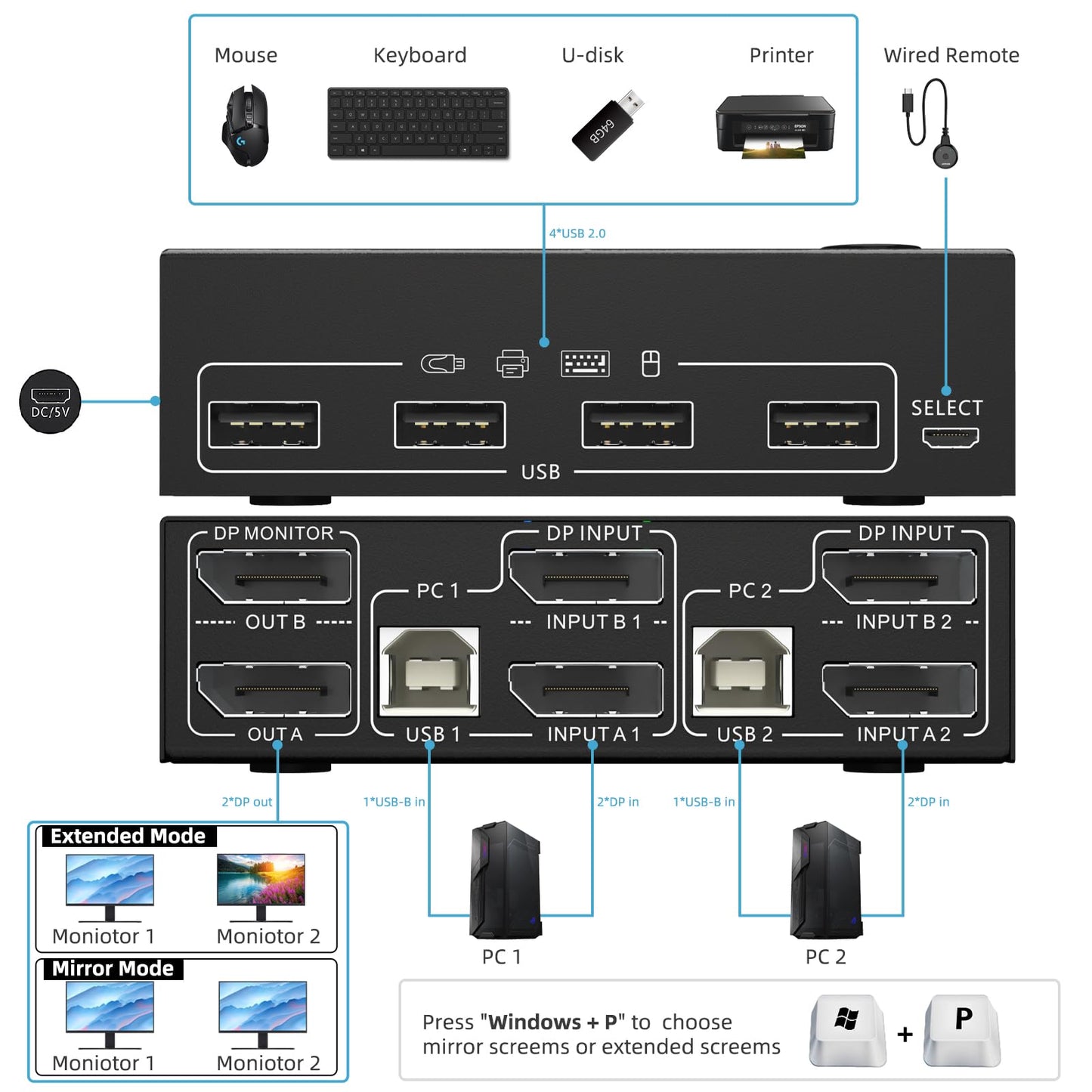 YOUTINGHDAV KVM Switch 2 PC 2 Monitors Displayport 1.4, USB KVM Switch Dual Monitor Displayport 4K@144Hz for sharing 2 PC, 4 USB devices keyboard, mouse, with Wired Remote and cables.